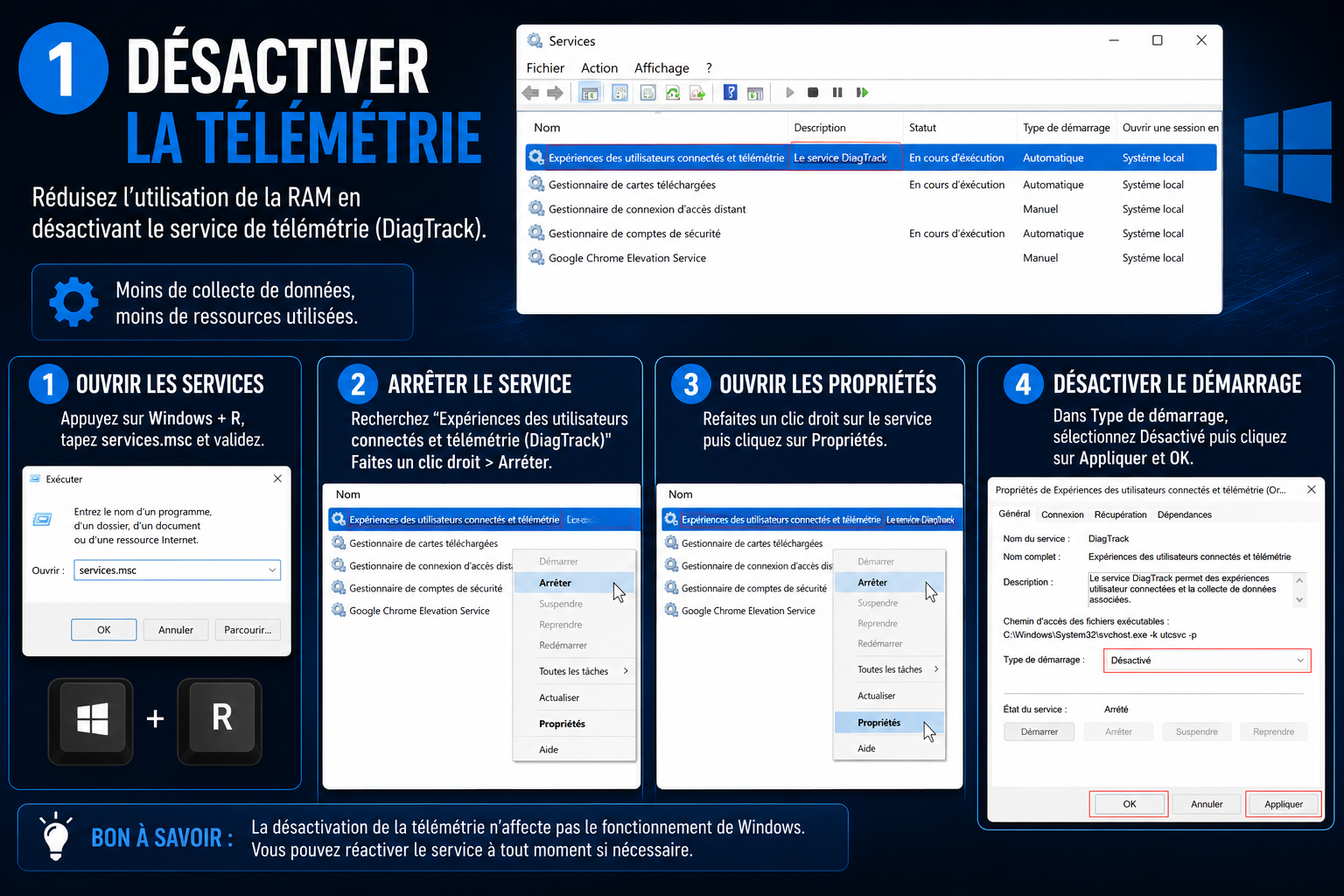Désactivé la telemetrie